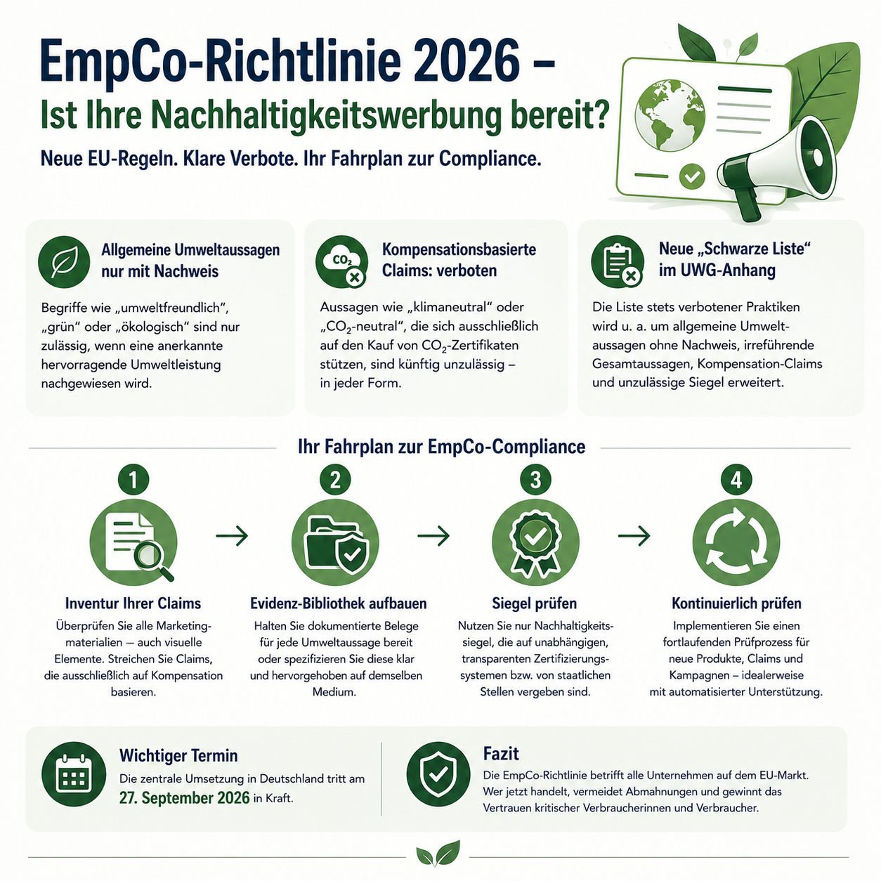 EmpCo-Richtlinie 2026