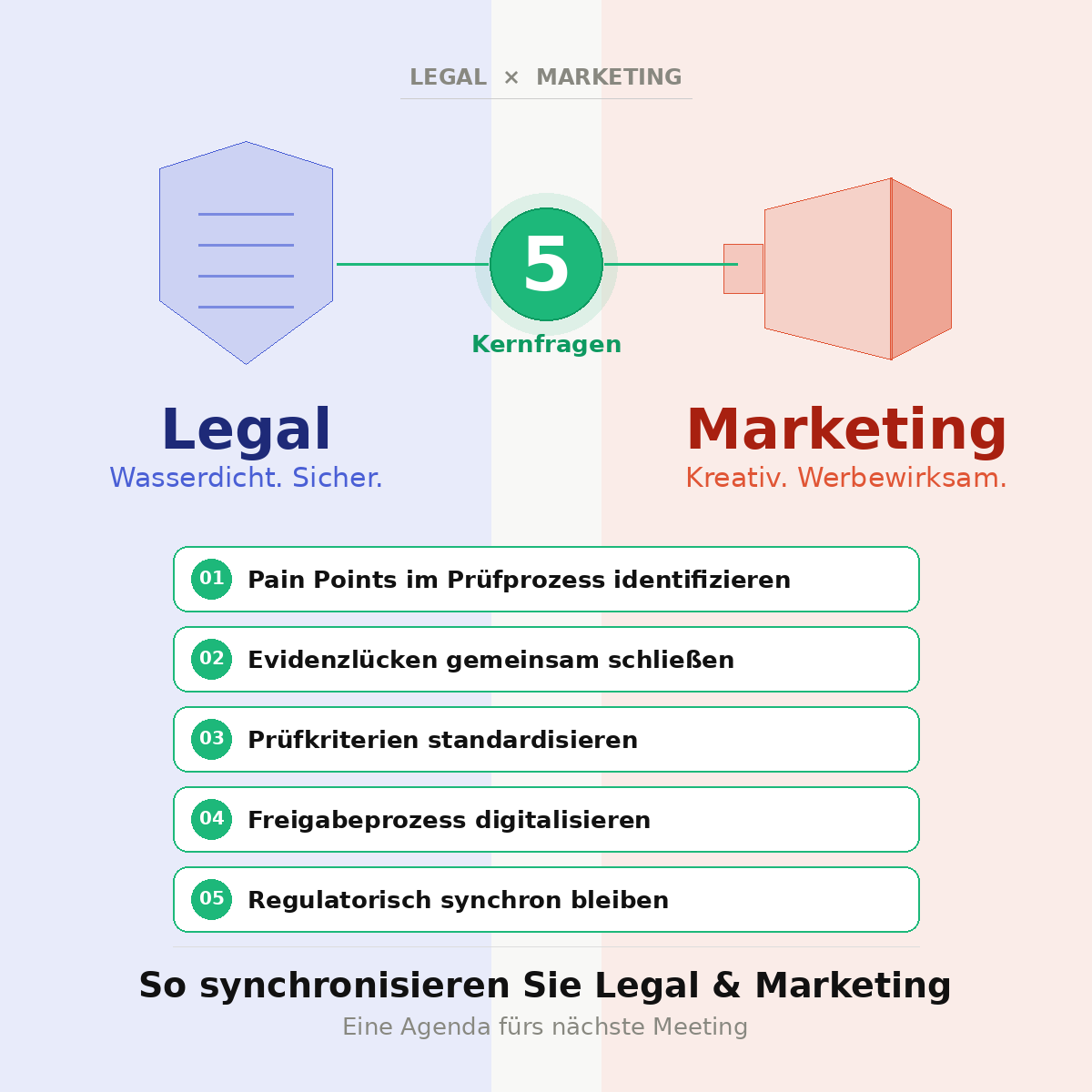 Legal & Marketing synchronisieren